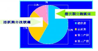 新聞中心 公司新聞 視頻中心 行業(yè)動態(tài) 企業(yè)內(nèi)刊 "醫(yī)改"提升中低端醫(yī)療器械市場潛力